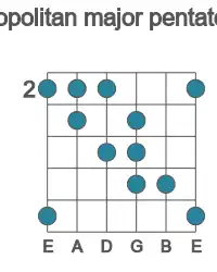 Guitar scale for Gb neopolitan major pentatonic in position 2
